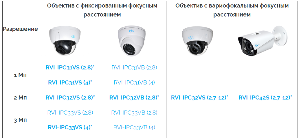Стильная новая вызывная панель ML-20CR от Slinex уже в продаже в Амиком